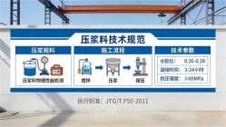霞浦本地工厂讲解：说一遍公路压浆料和铁路压浆料的区别