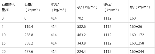 霞浦防静电水泥砂浆怎么做(附配比及施工方法)